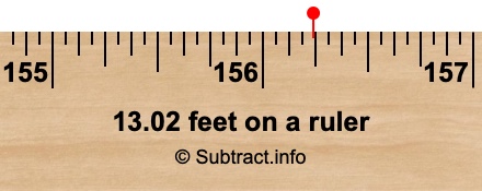 13.02 feet on a ruler 13.02 feet on a ruler
