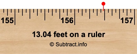 13.04 feet on a ruler 13.04 feet on a ruler