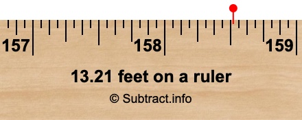 13.21 feet on a ruler 13.21 feet on a ruler