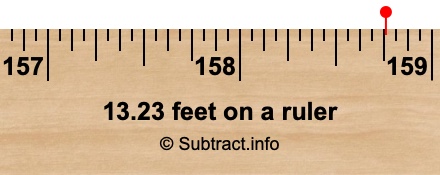 13.23 feet on a ruler 13.23 feet on a ruler