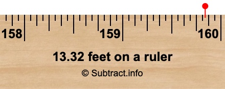 13.32 feet on a ruler 13.32 feet on a ruler