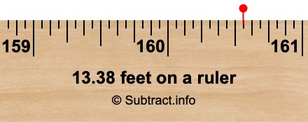 13.38 feet on a ruler 13.38 feet on a ruler