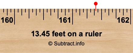 13.45 feet on a ruler