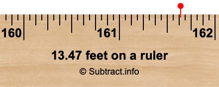 13.47 feet on a ruler 13.47 feet on a ruler