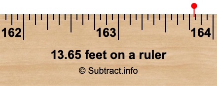 13.65 feet on a ruler 13.65 feet on a ruler