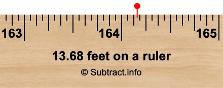 13.68 feet on a ruler 13.68 feet on a ruler