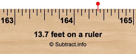 13.7 feet on a ruler 13.7 feet on a ruler