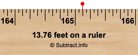 13.76 feet on a ruler 13.76 feet on a ruler