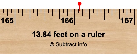 13.84 feet on a ruler