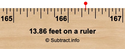 13.86 feet on a ruler