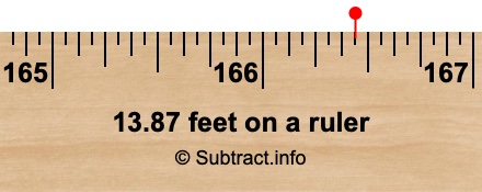 13.87 feet on a ruler 13.87 feet on a ruler