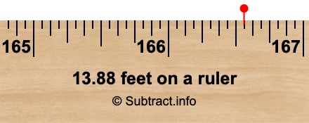 13.88 feet on a ruler 13.88 feet on a ruler