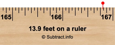 13.9 feet on a ruler