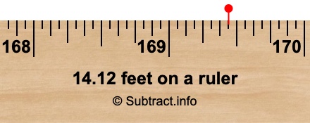 14.12 feet on a ruler 14.12 feet on a ruler