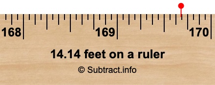 14.14 feet on a ruler 14.14 feet on a ruler