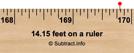 14.15 feet on a ruler 14.15 feet on a ruler