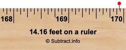14.16 feet on a ruler 14.16 feet on a ruler