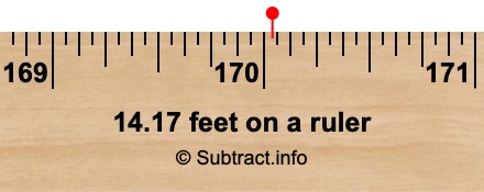 14.17 feet on a ruler 14.17 feet on a ruler
