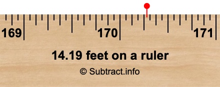 14.19 feet on a ruler 14.19 feet on a ruler