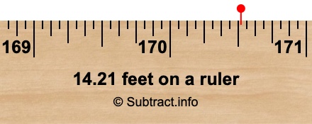 14.21 feet on a ruler