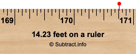 14.23 feet on a ruler 14.23 feet on a ruler