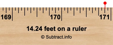 14.24 feet on a ruler 14.24 feet on a ruler
