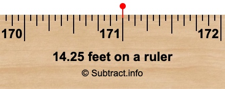 14.25 feet on a ruler 14.25 feet on a ruler