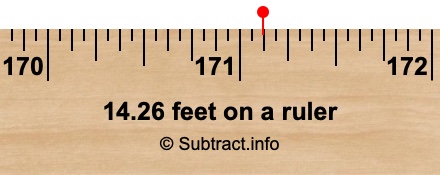 14.26 feet on a ruler 14.26 feet on a ruler