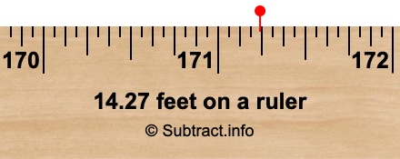 14.27 feet on a ruler 14.27 feet on a ruler
