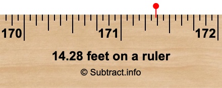 14.28 feet on a ruler 14.28 feet on a ruler