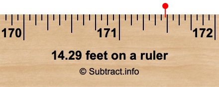 14.29 feet on a ruler