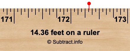 14.36 feet on a ruler