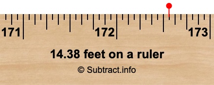 14.38 feet on a ruler 14.38 feet on a ruler