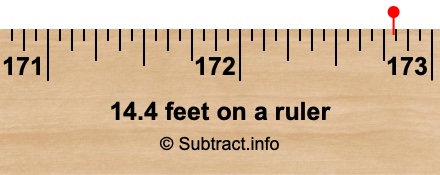 14.4 feet on a ruler 14.4 feet on a ruler