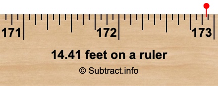 14.41 feet on a ruler 14.41 feet on a ruler