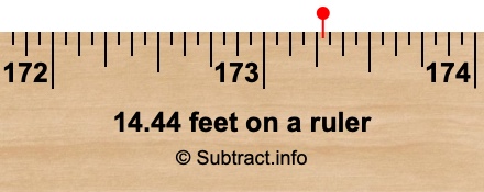 14.44 feet on a ruler 14.44 feet on a ruler