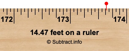 14.47 feet on a ruler 14.47 feet on a ruler