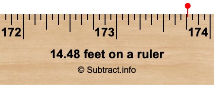 14.48 feet on a ruler 14.48 feet on a ruler