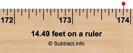 14.49 feet on a ruler 14.49 feet on a ruler