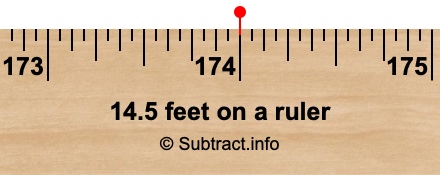 14.5 feet on a ruler 14.5 feet on a ruler