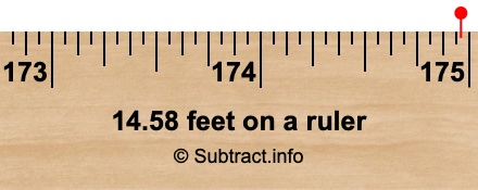 14.58 feet on a ruler 14.58 feet on a ruler