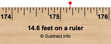 14.6 feet on a ruler 14.6 feet on a ruler