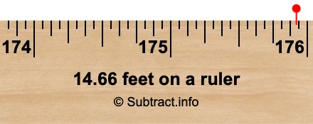 14.66 feet on a ruler 14.66 feet on a ruler