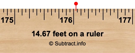 14.67 feet on a ruler 14.67 feet on a ruler