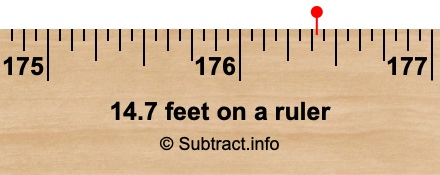 14.7 feet on a ruler 14.7 feet on a ruler
