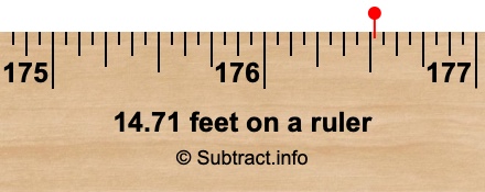 14.71 feet on a ruler 14.71 feet on a ruler