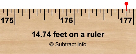 14.74 feet on a ruler 14.74 feet on a ruler