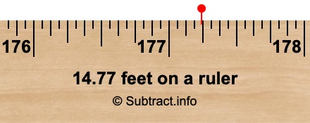 14.77 feet on a ruler 14.77 feet on a ruler