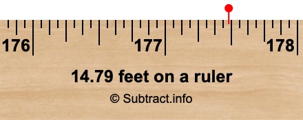 14.79 feet on a ruler 14.79 feet on a ruler