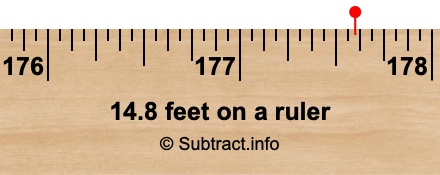 14.8 feet on a ruler 14.8 feet on a ruler